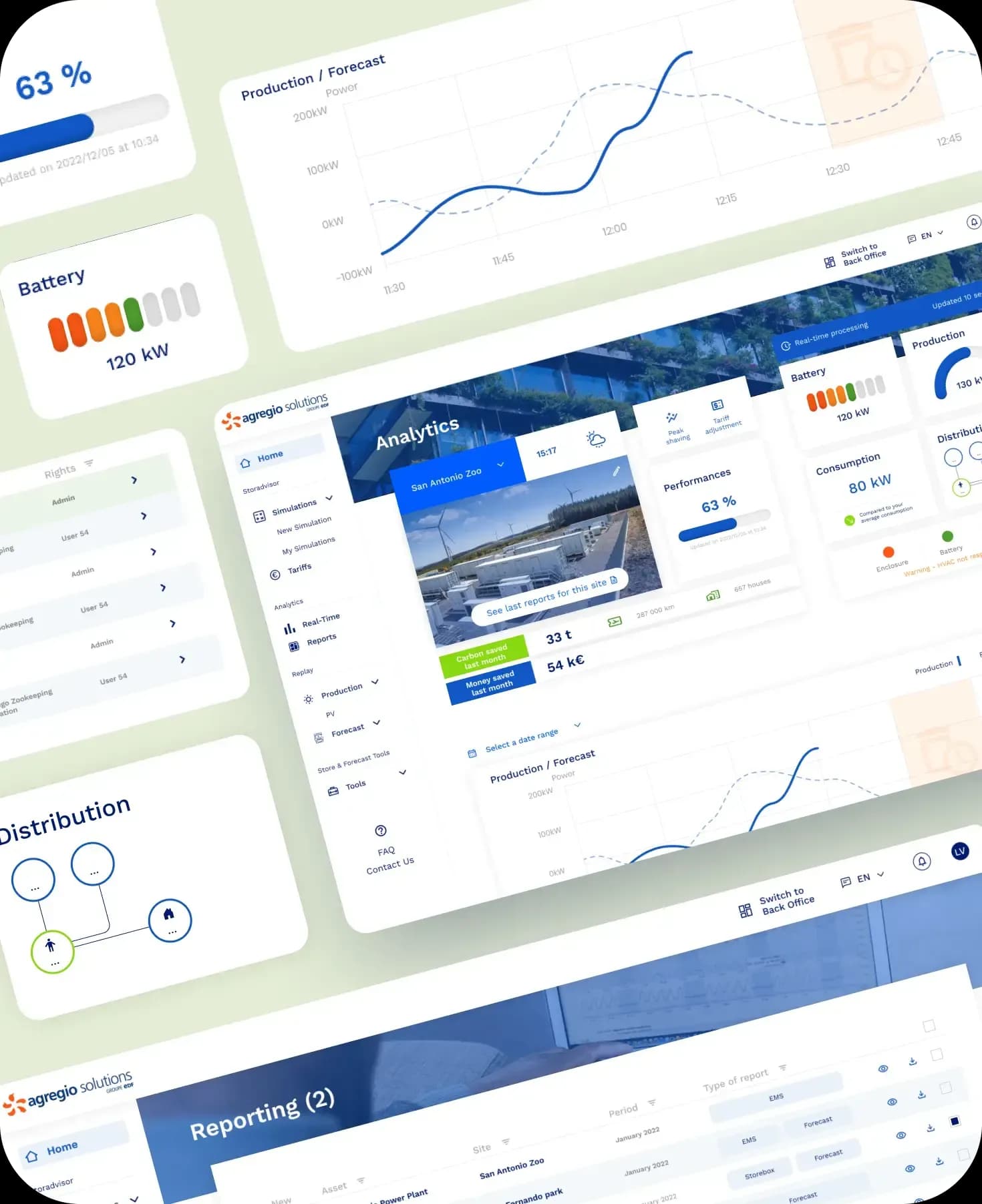 Créer un portail client évolutif et refondre les services Agregio Solutions